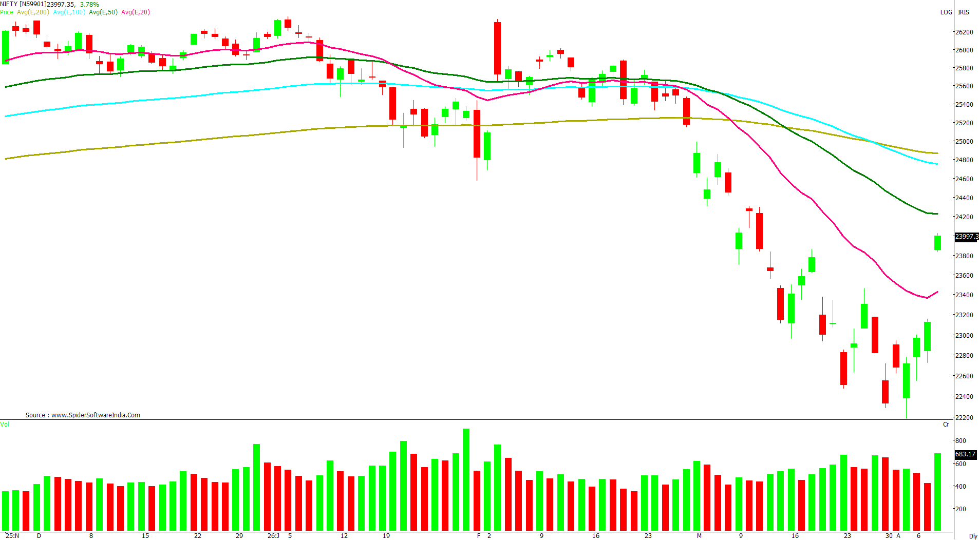 Manas Jaiswal Research Analyst Image